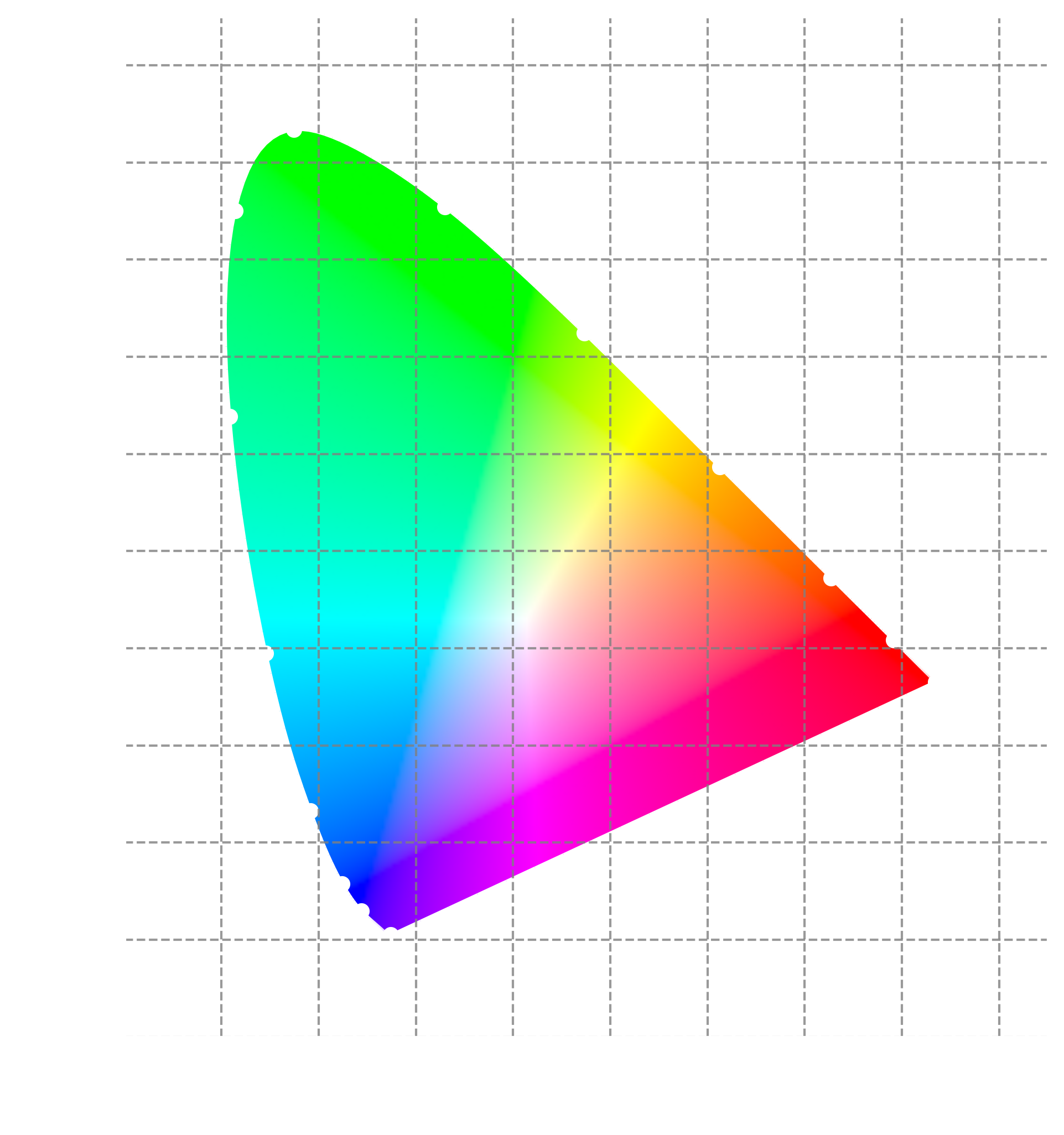 CIE color space for a 2° observer.