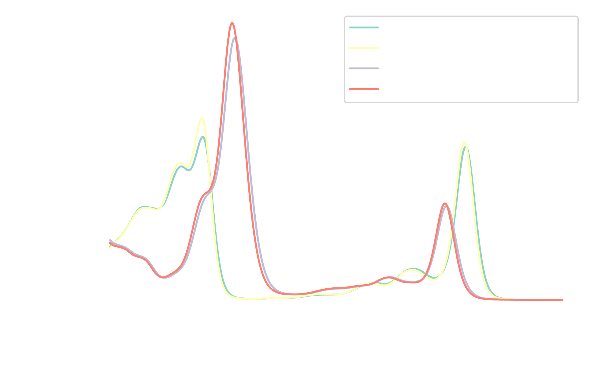 UV-Vis absorption spectra of Chlorophyll A and B in 70% and 90 % acetone solutions.