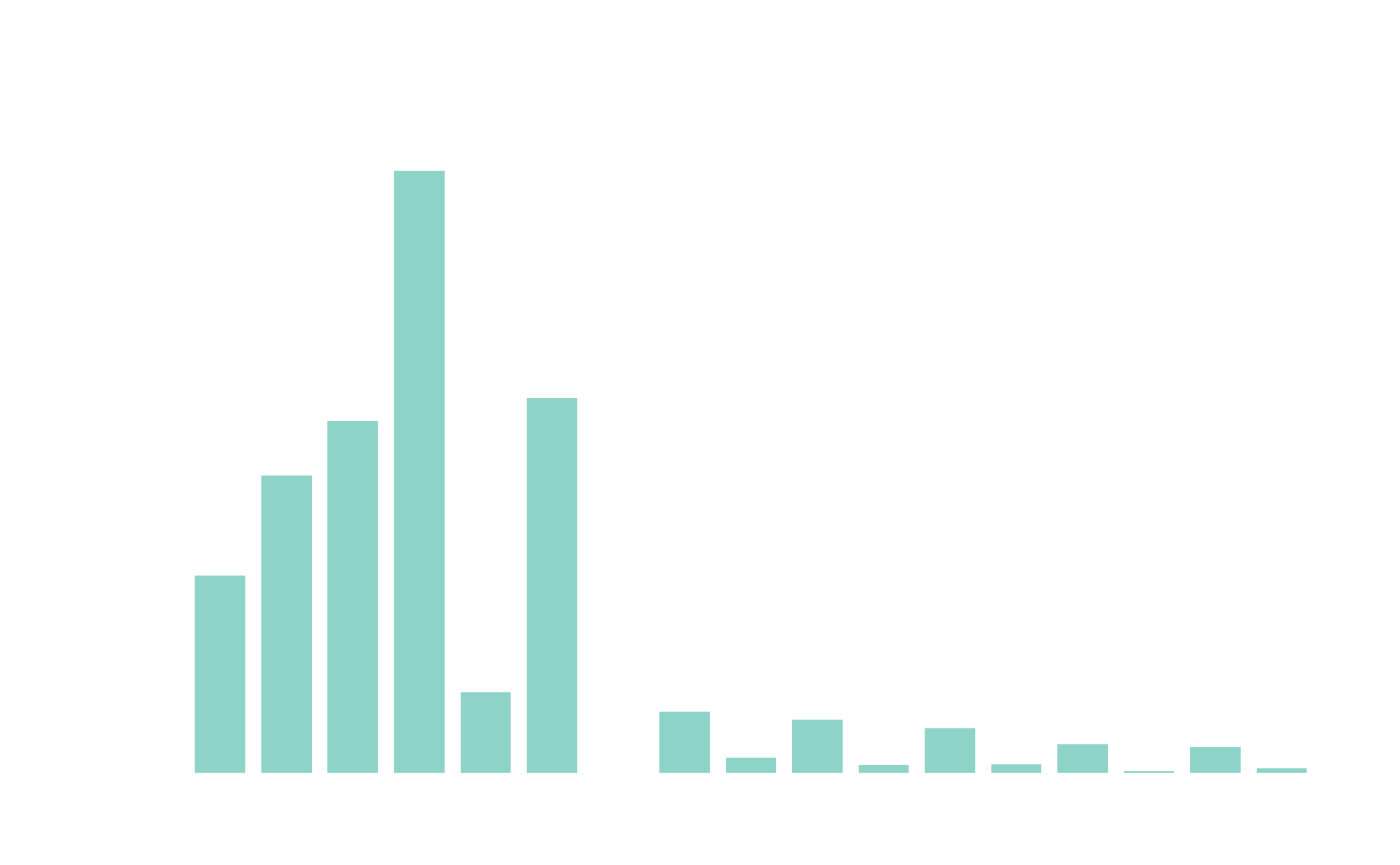 Plot of the natural abundance (in ppm) on Earth’s crust of each rare earth element.