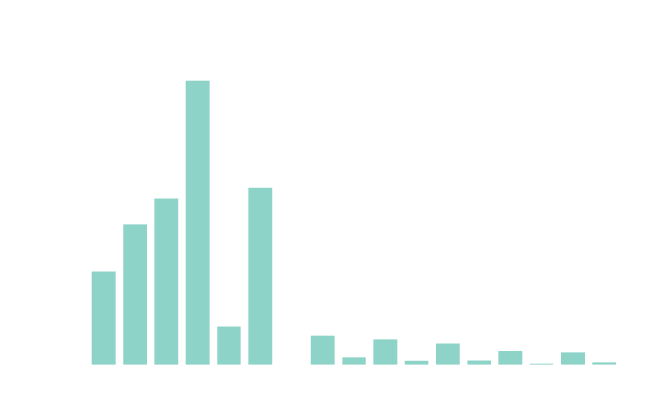 Plot of the natural abundance (in ppm) on Earth’s crust of each rare earth
element.