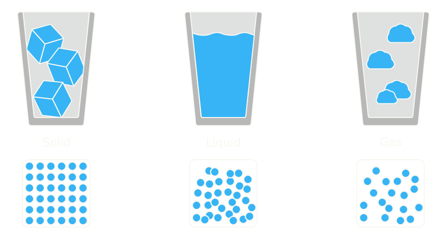 Glass transition plot