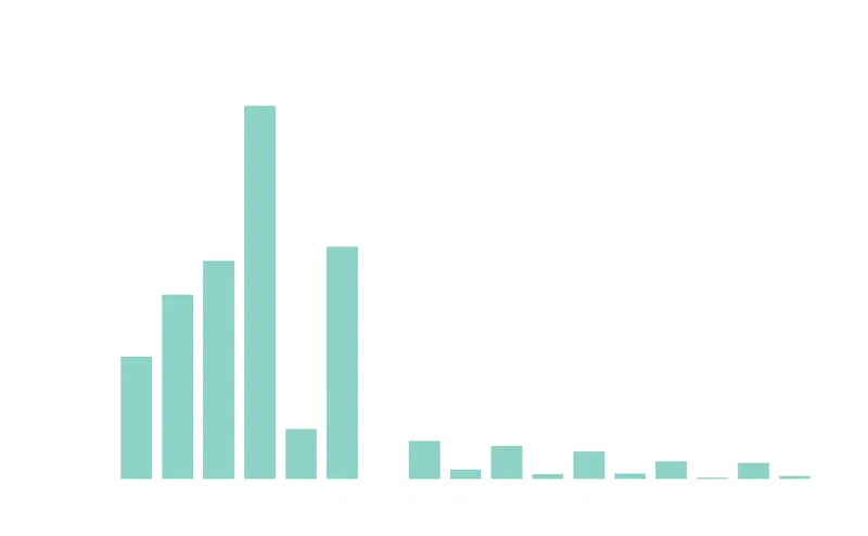 Plot of the natural abundance (in ppm) of each rare earth element in Earth’s crust.