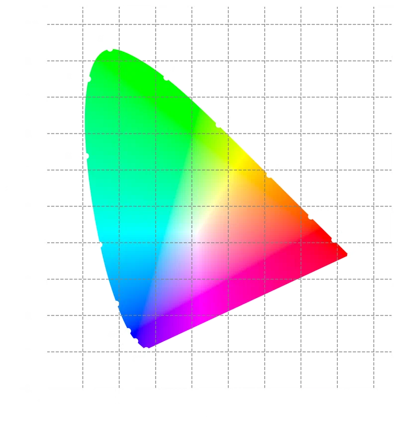 CIE color space for a 2° observer.